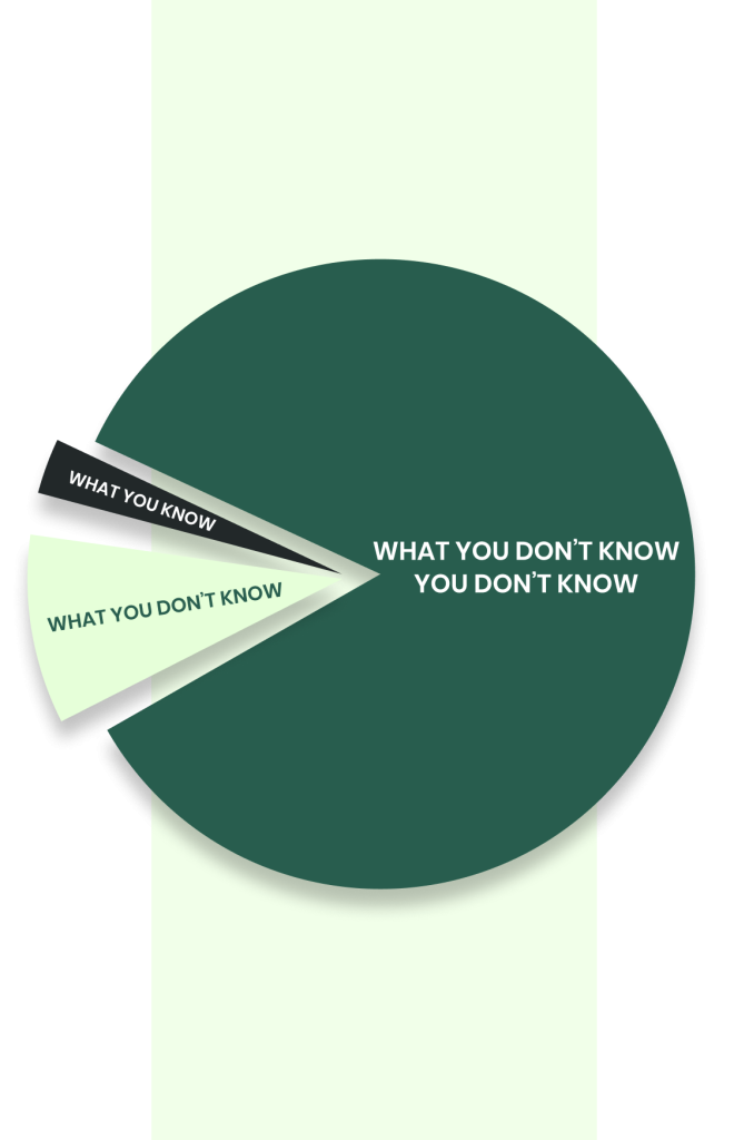 A green circle with the words " what you don 't know, you don 't know ".